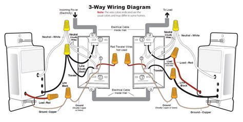 light dimmer switch instructions.